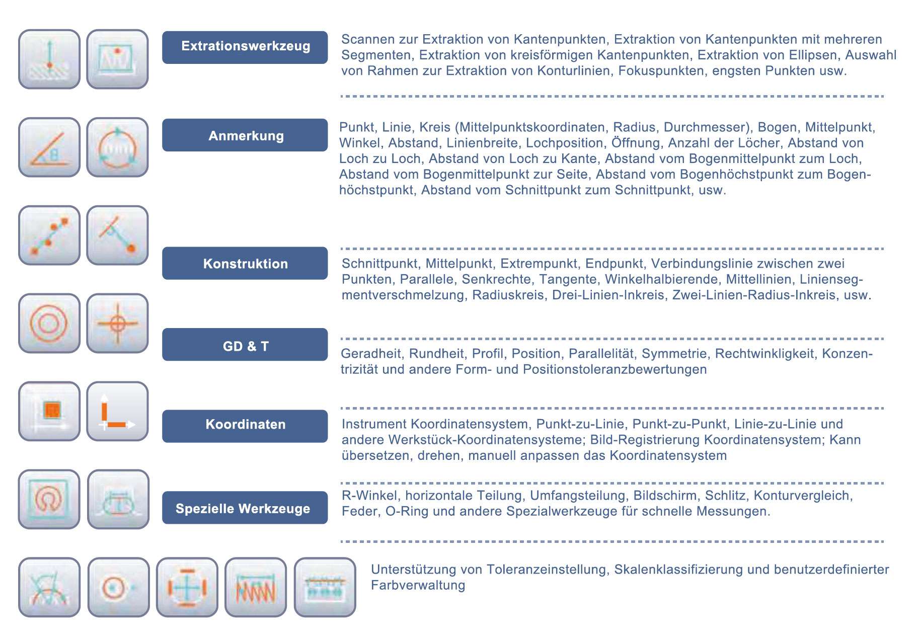 Kontakt-Messtaster für Höhenmessung
