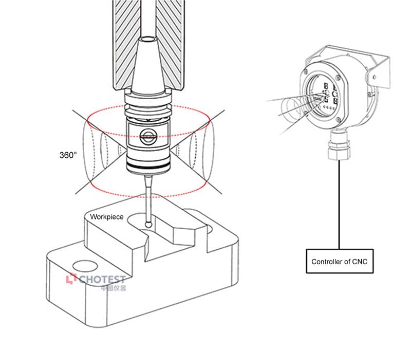 MT21 Wireless BallBar
